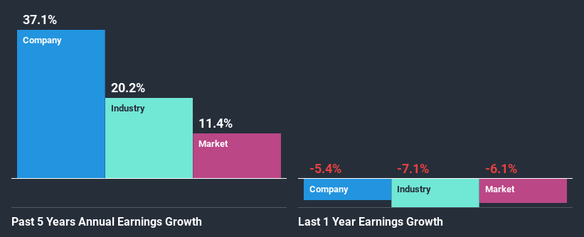 past-earnings-growth