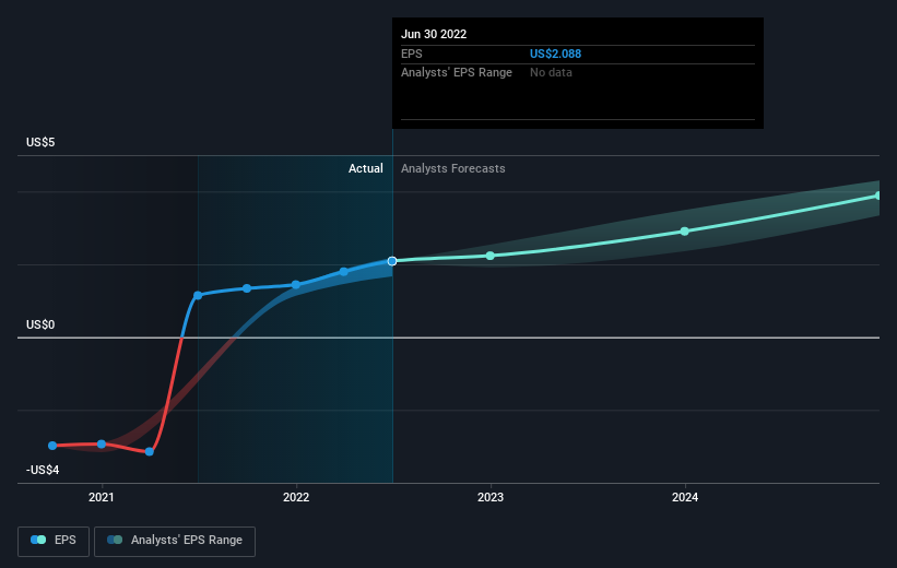 earnings-per-share-growth