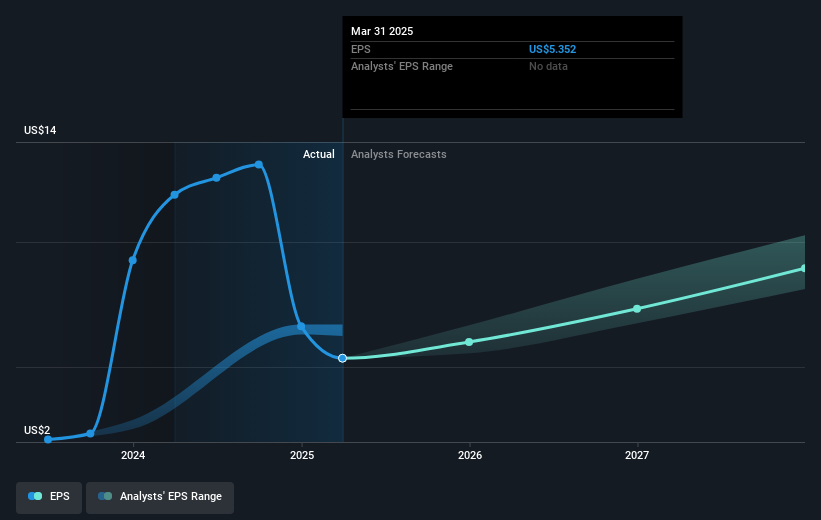 earnings-per-share-growth