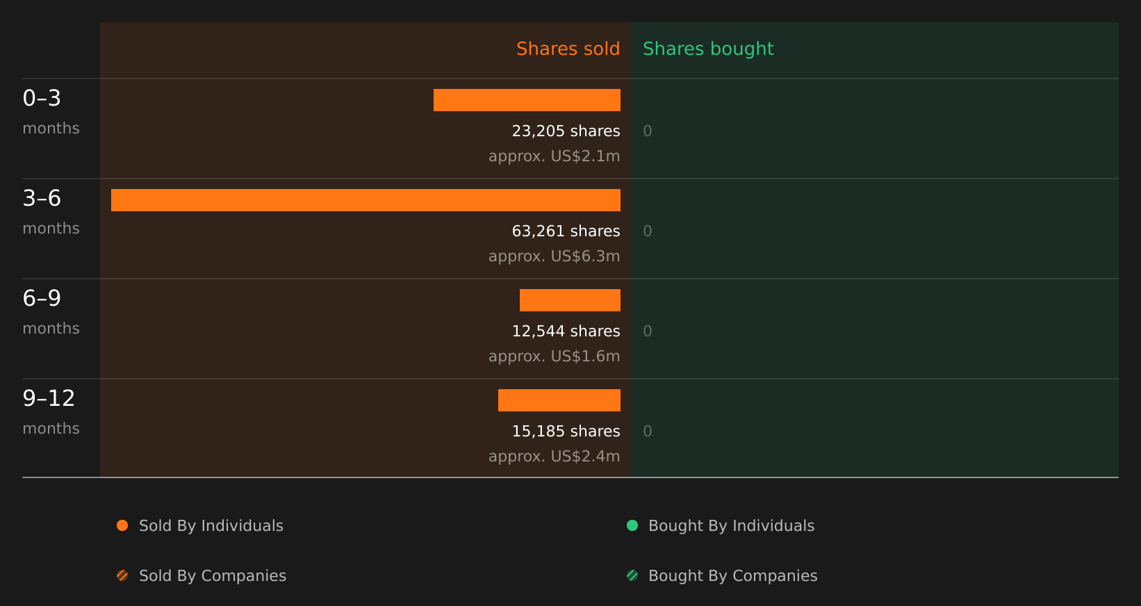 insider-trading-volume