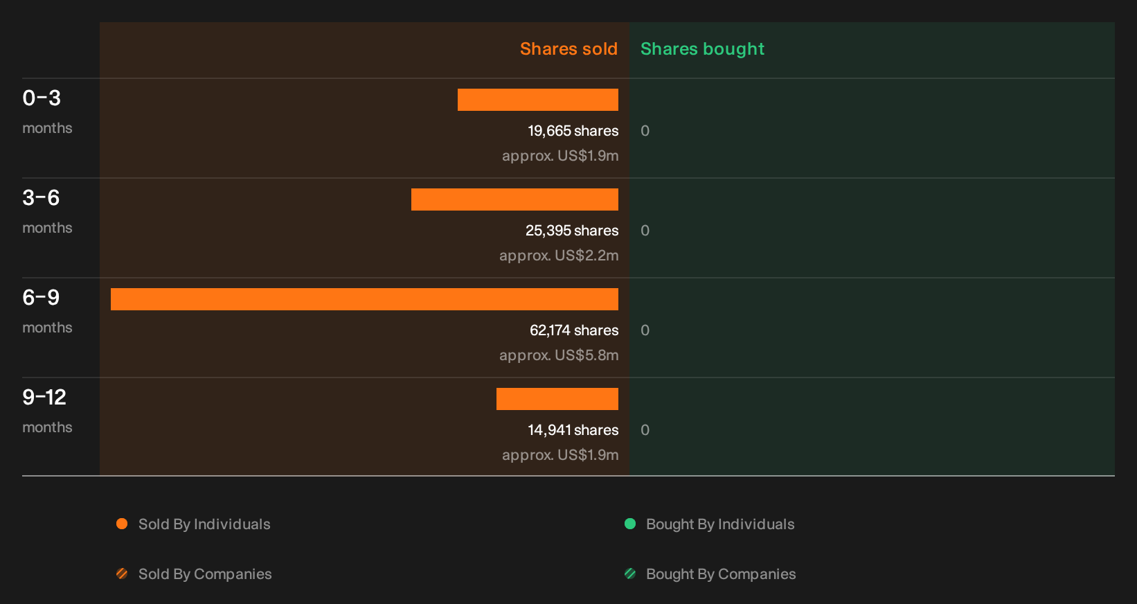 NYSE:GDDY Insider Trading Volume as at Sep 2026