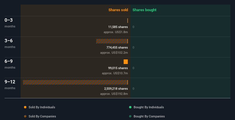 insider-trading-volume