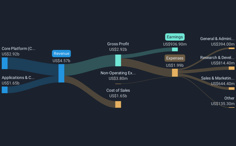 revenue-and-expenses-breakdown