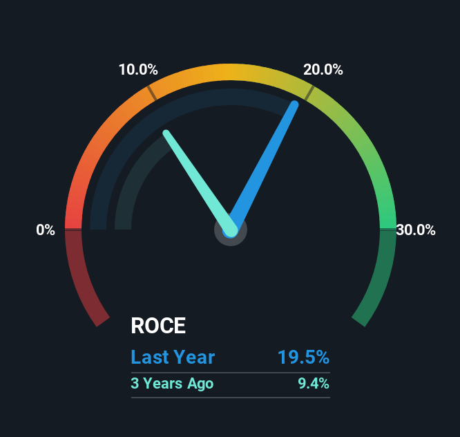 roce