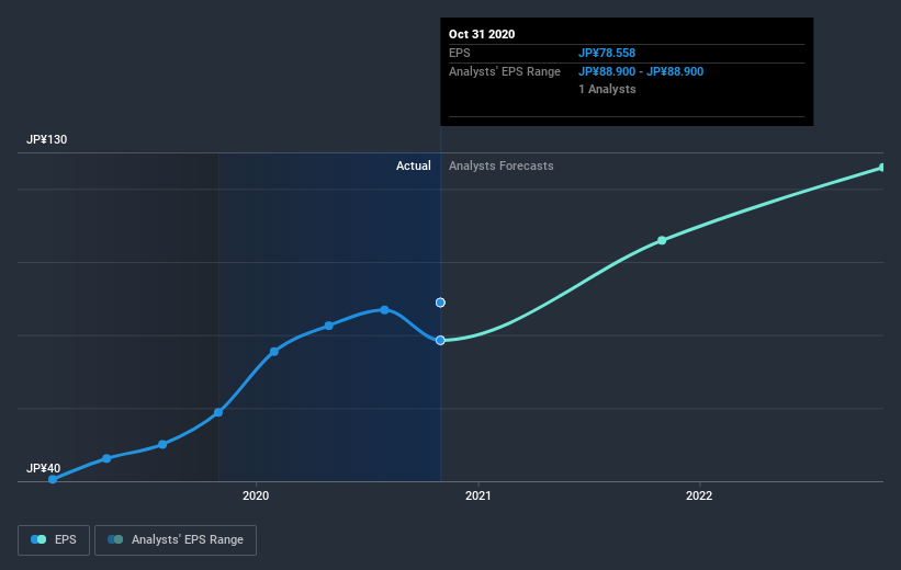 earnings-per-share-growth