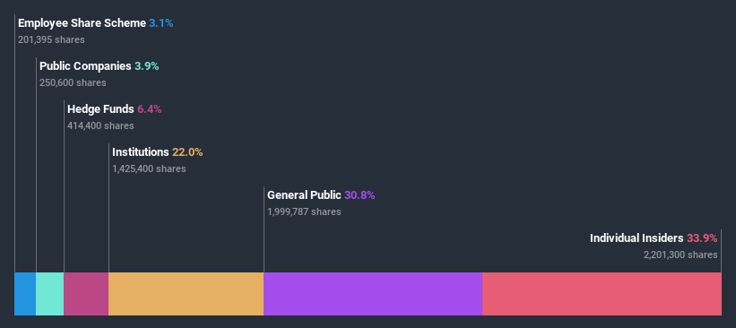 ownership-breakdown