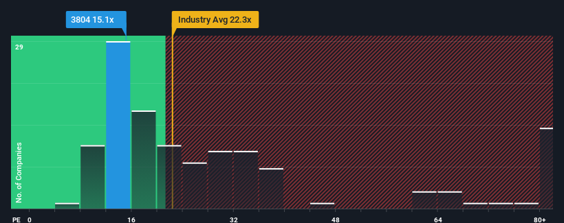 pe-multiple-vs-industry