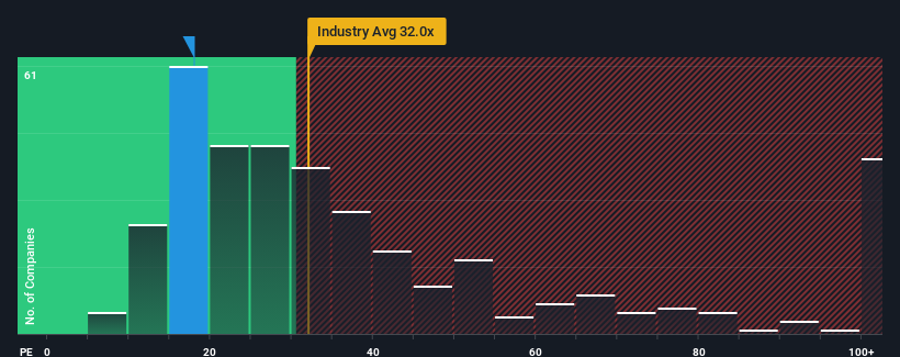 pe-multiple-vs-industry