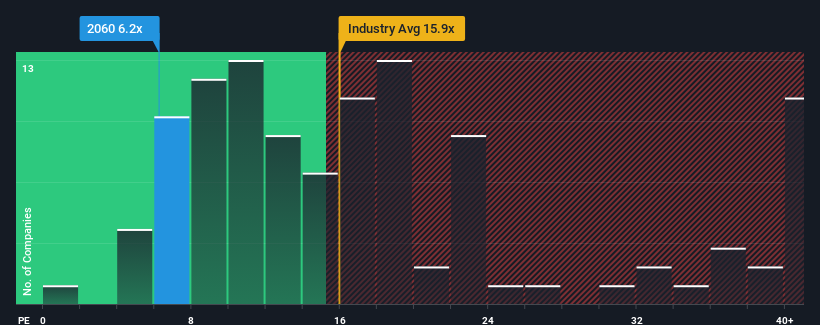 pe-multiple-vs-industry