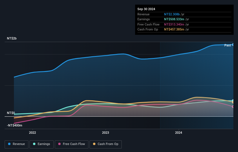 earnings-and-revenue-growth