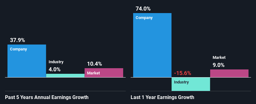 past-earnings-growth