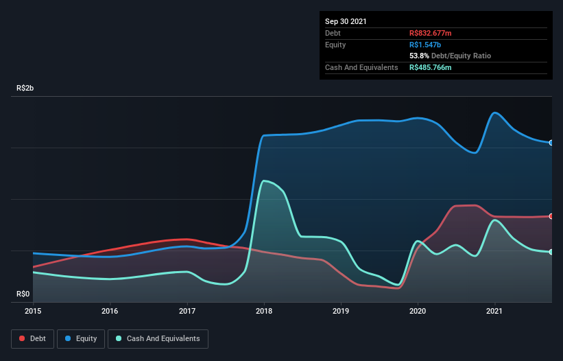 debt-equity-history-analysis