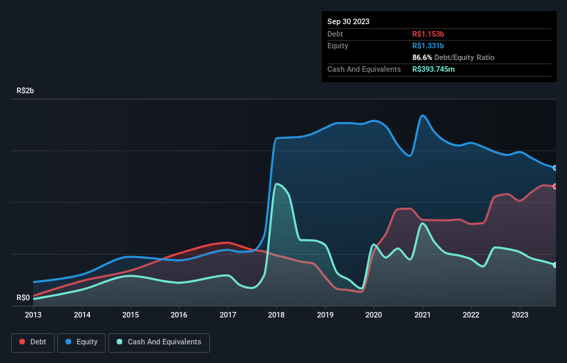 debt-equity-history-analysis