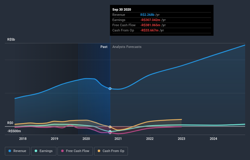 earnings-and-revenue-growth