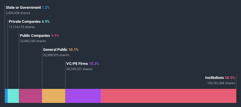 BOVESPA:BKBR3 Ownership Breakdown July 6th 2020