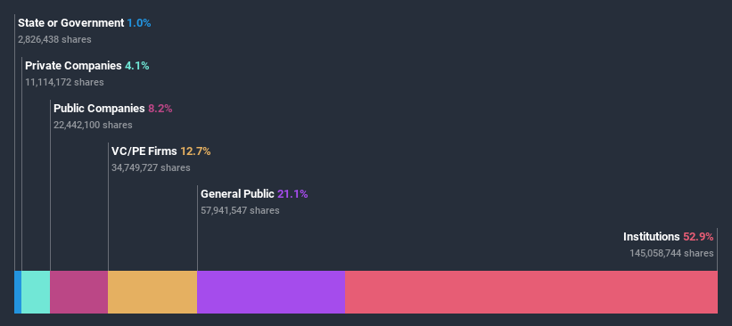 ownership-breakdown