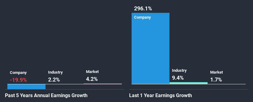 past-earnings-growth