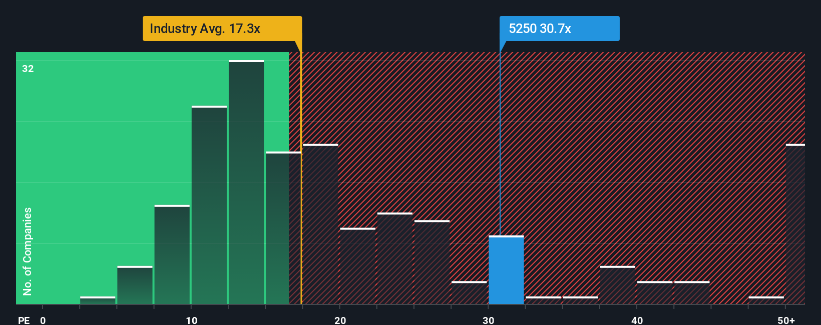 pe-multiple-vs-industry