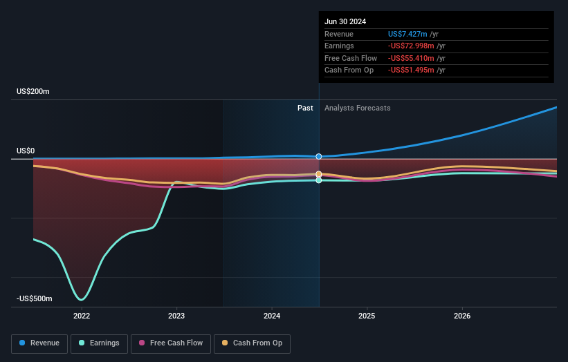 Profit and sales growth