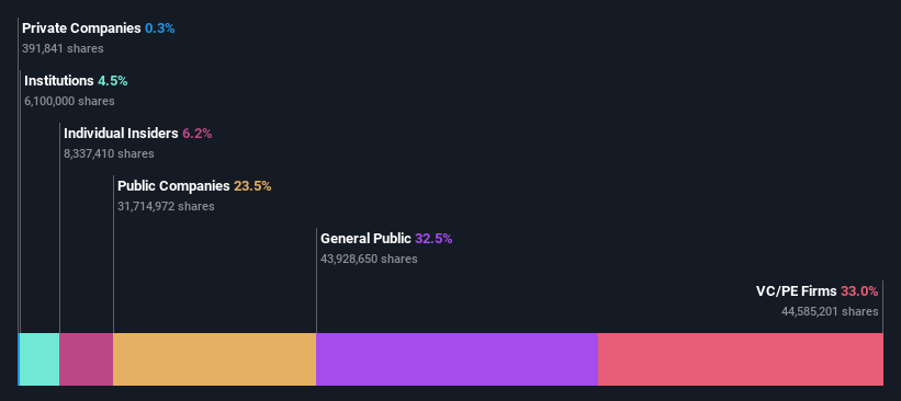 ownership-breakdown