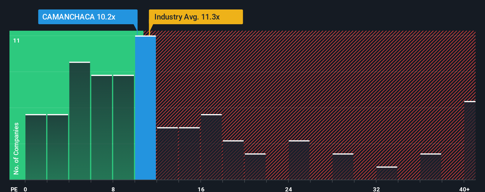 pe-multiple-vs-industry