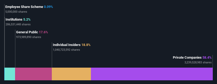 ownership-breakdown