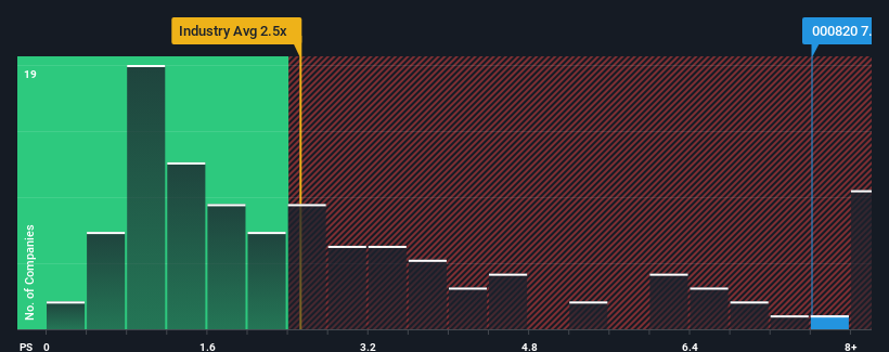ps-multiple-vs-industry