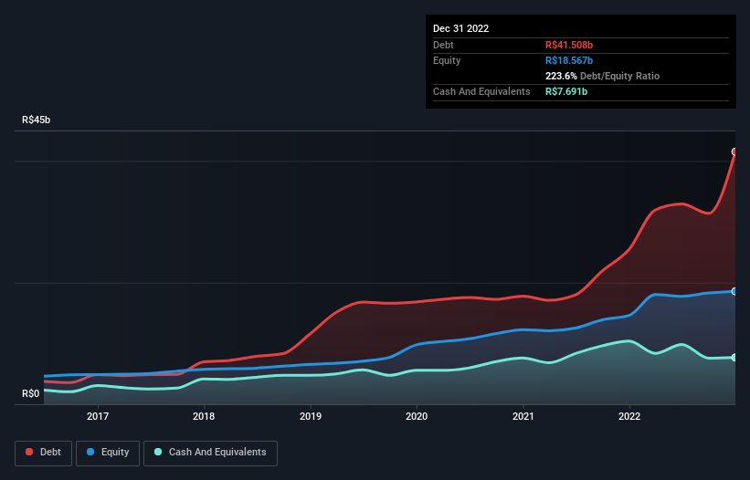 debt-equity-history-analysis