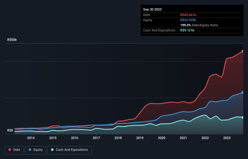 debt-equity-history-analysis