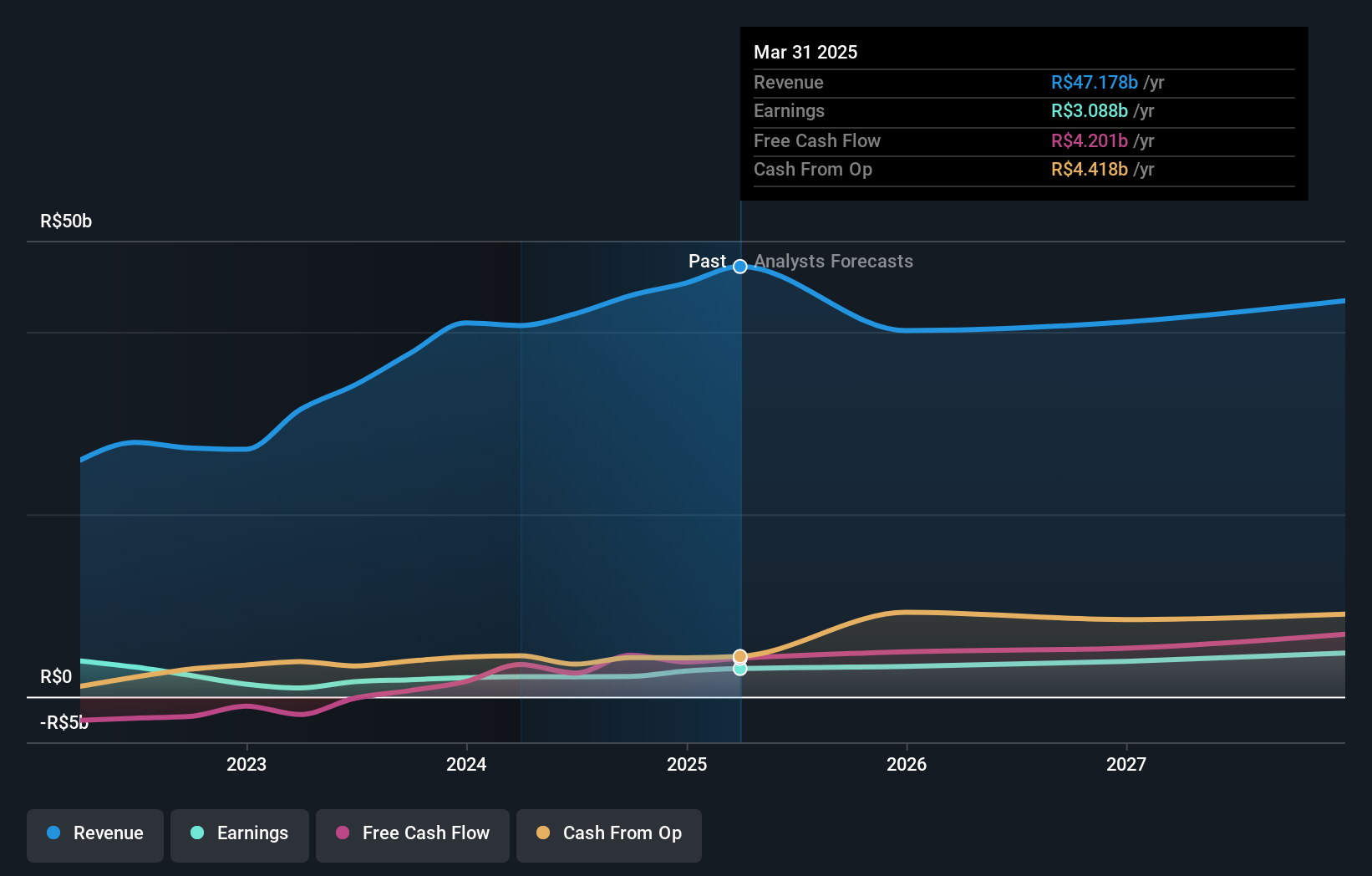 earnings-and-revenue-growth