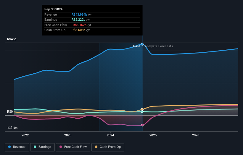 earnings-and-revenue-growth