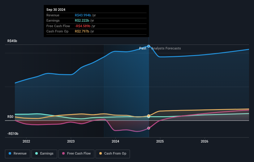 earnings-and-revenue-growth