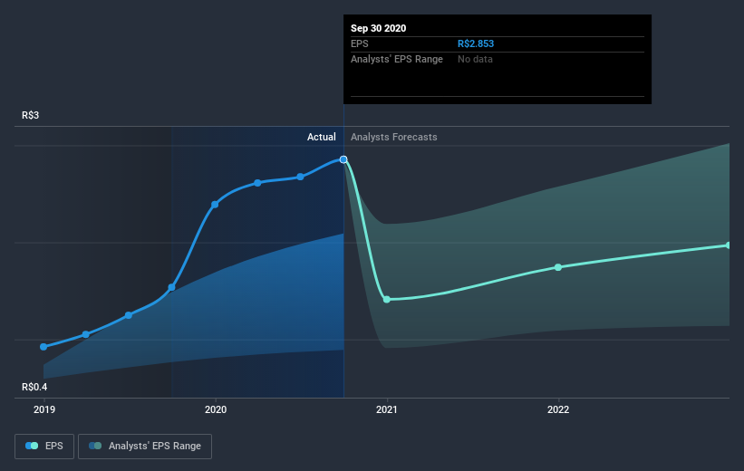 earnings-per-share-growth