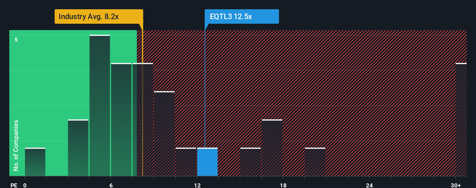 pe-multiple-vs-industry