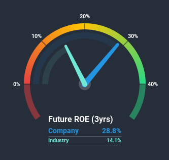 roe