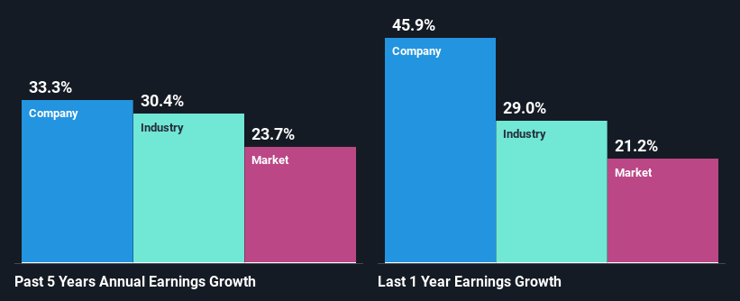 past-earnings-growth