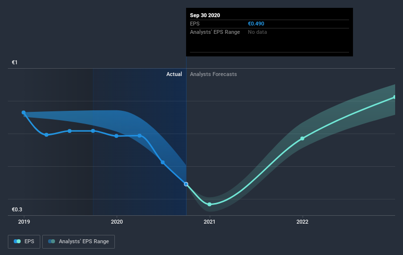 earnings-per-share-growth