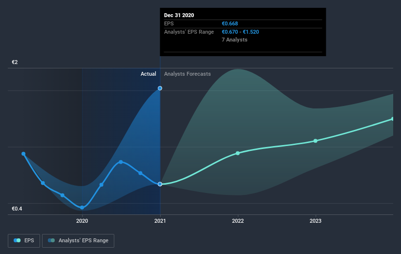 earnings-per-share-growth