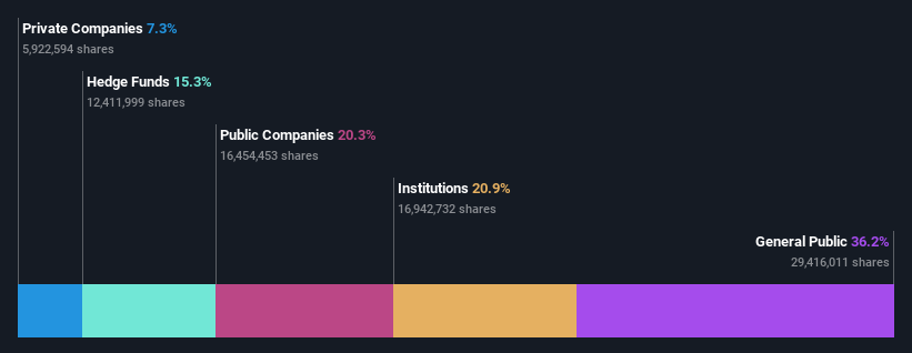 ownership-breakdown