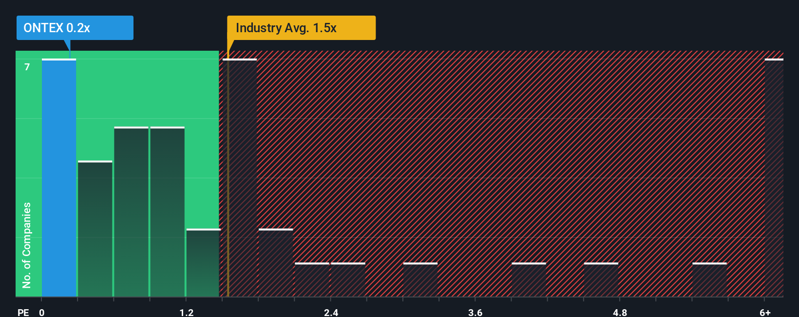 ps-multiple-vs-industry