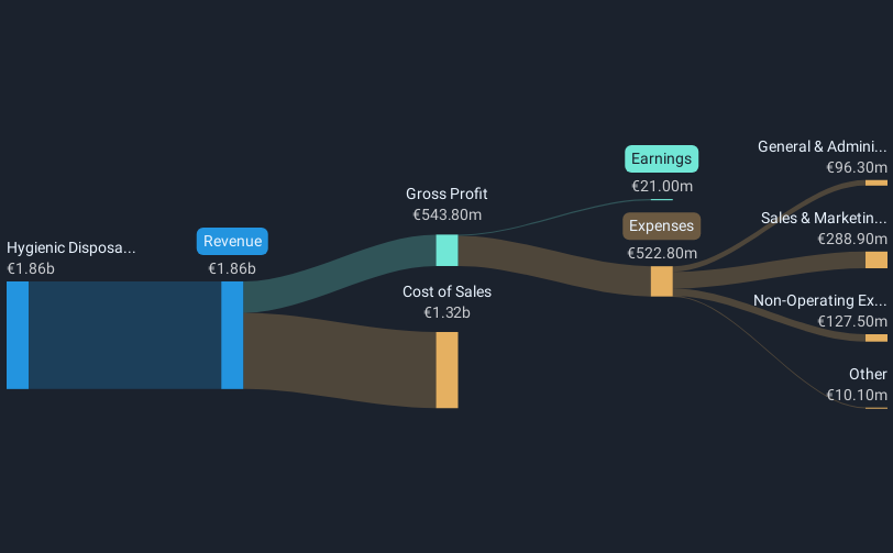 revenue-and-expenses-breakdown