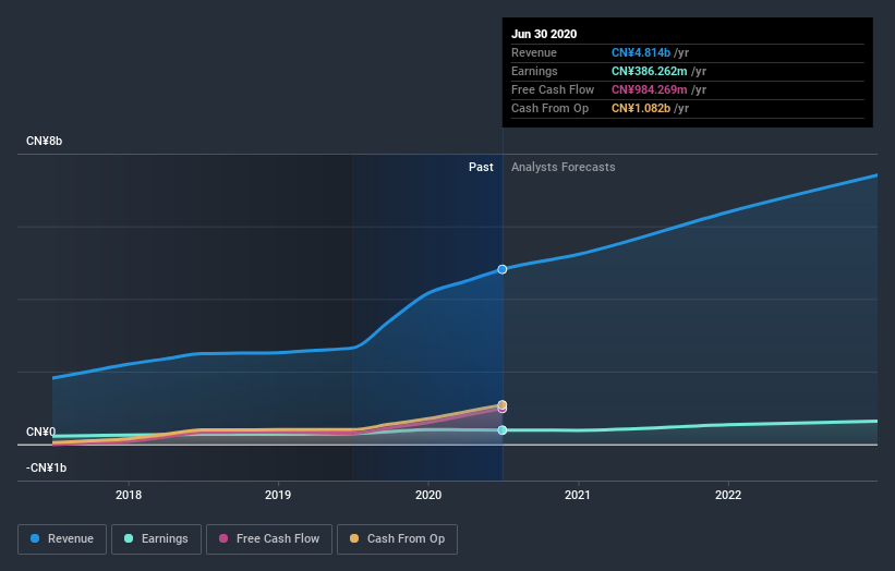 earnings-and-revenue-growth