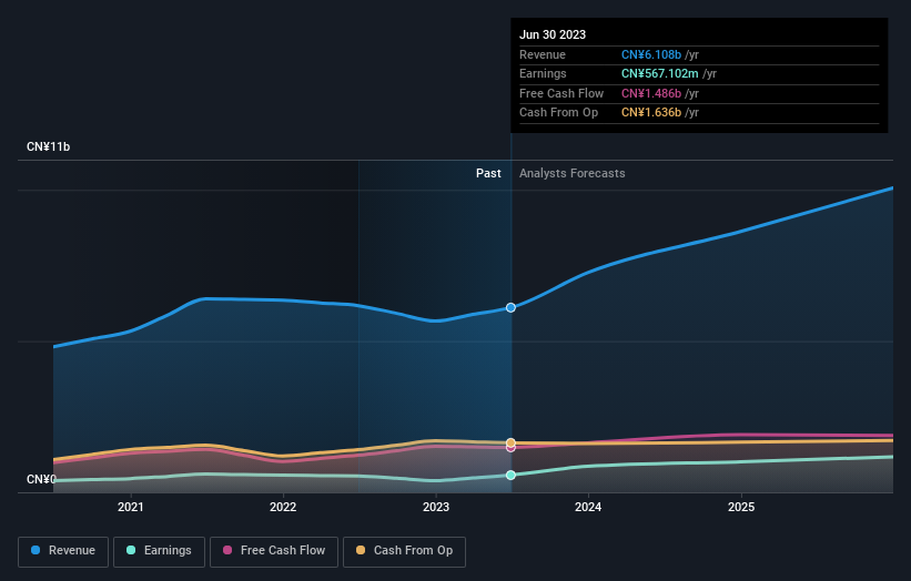 earnings-and-revenue-growth