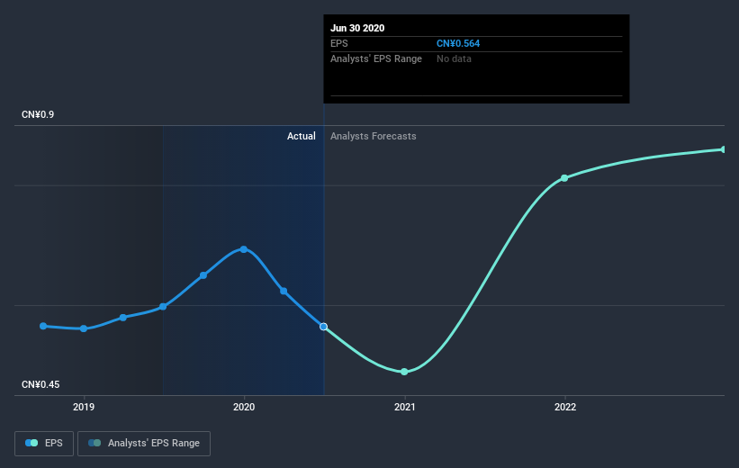 earnings-per-share-growth