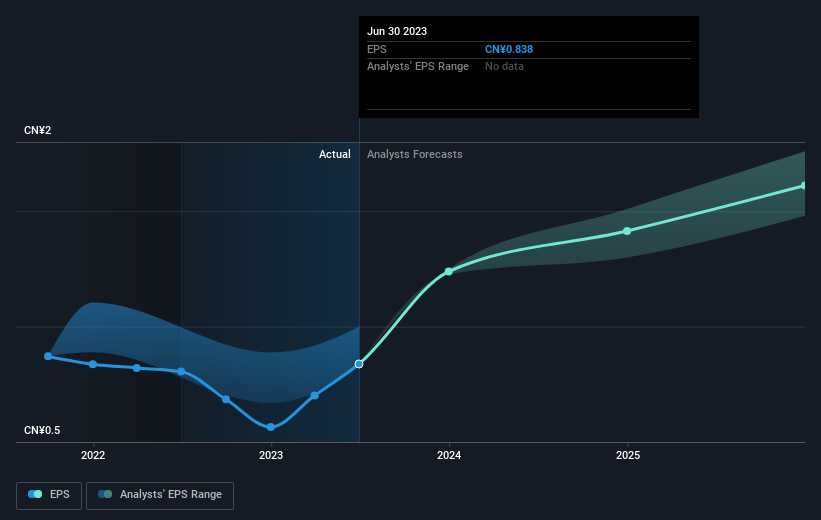 earnings-per-share-growth