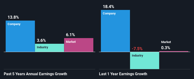 past-earnings-growth