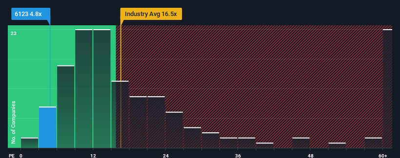 pe-multiple-vs-industry