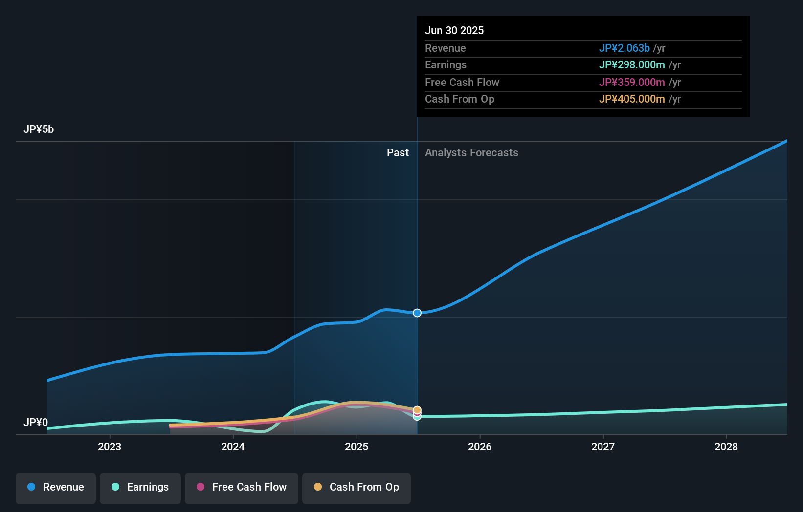 earnings-and-revenue-growth