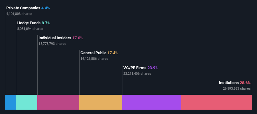 ownership-breakdown