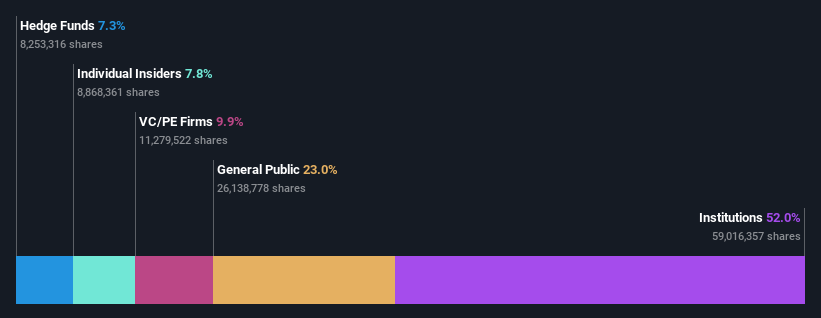 ownership-breakdown